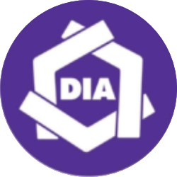 DIA Drycleaning Institute of Australia Member
